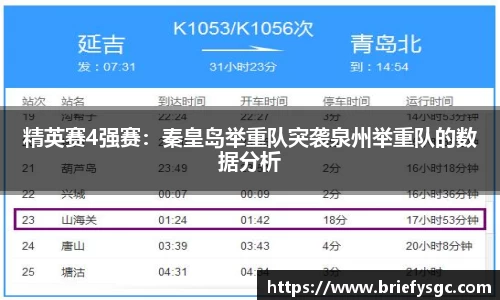 精英赛4强赛：秦皇岛举重队突袭泉州举重队的数据分析